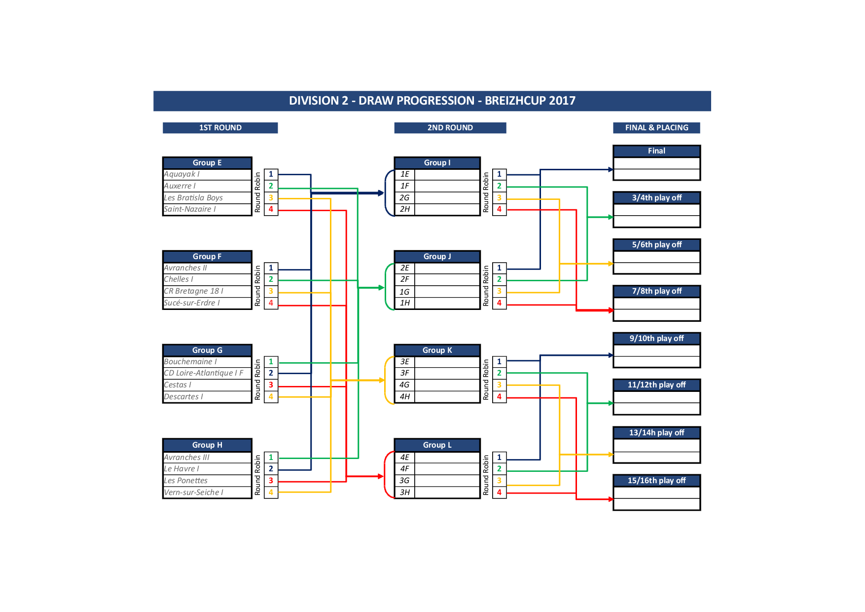 Format of 20th BreizhCup Acigné (FRA)