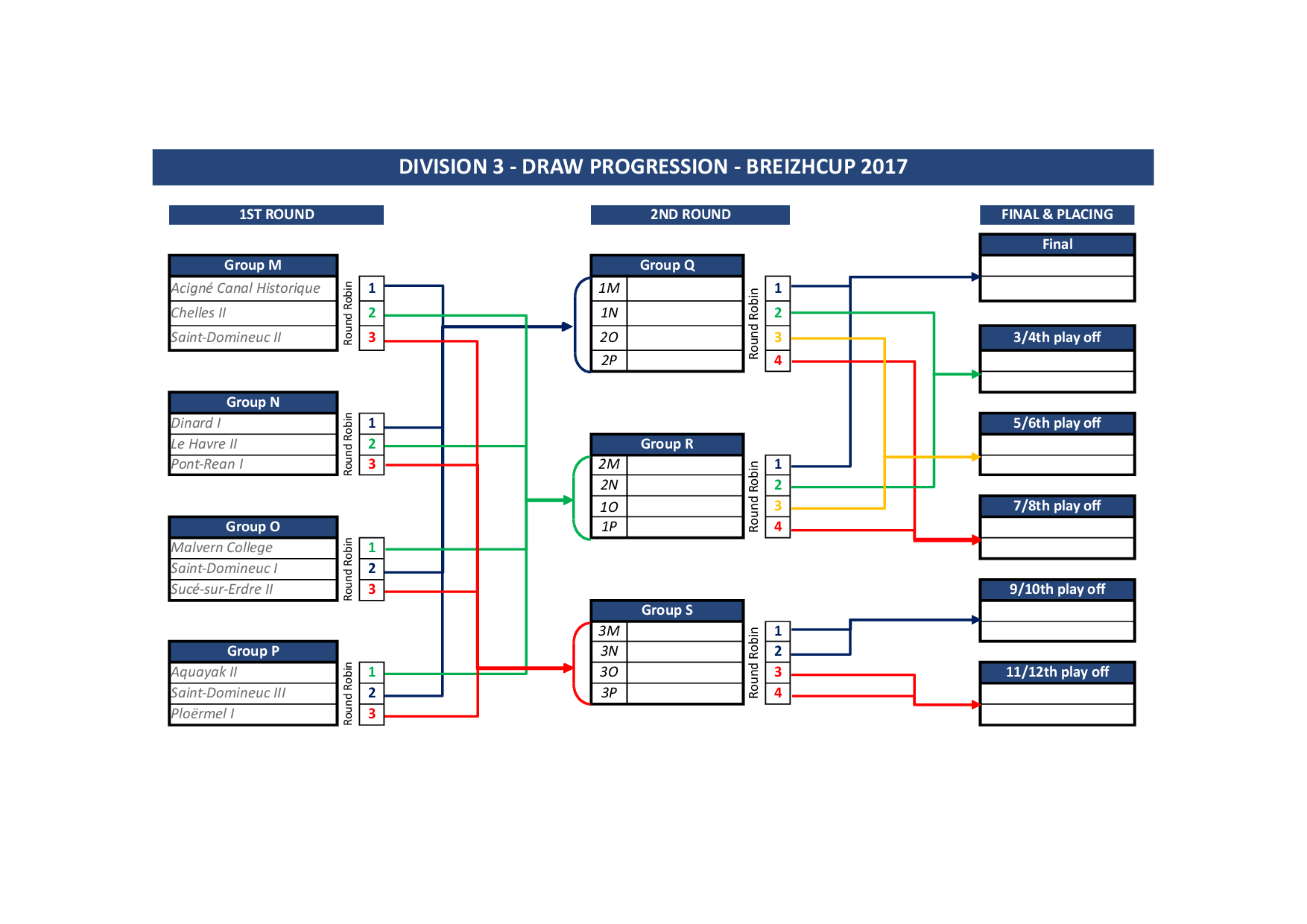Format of 20th BreizhCup Acigné (FRA)