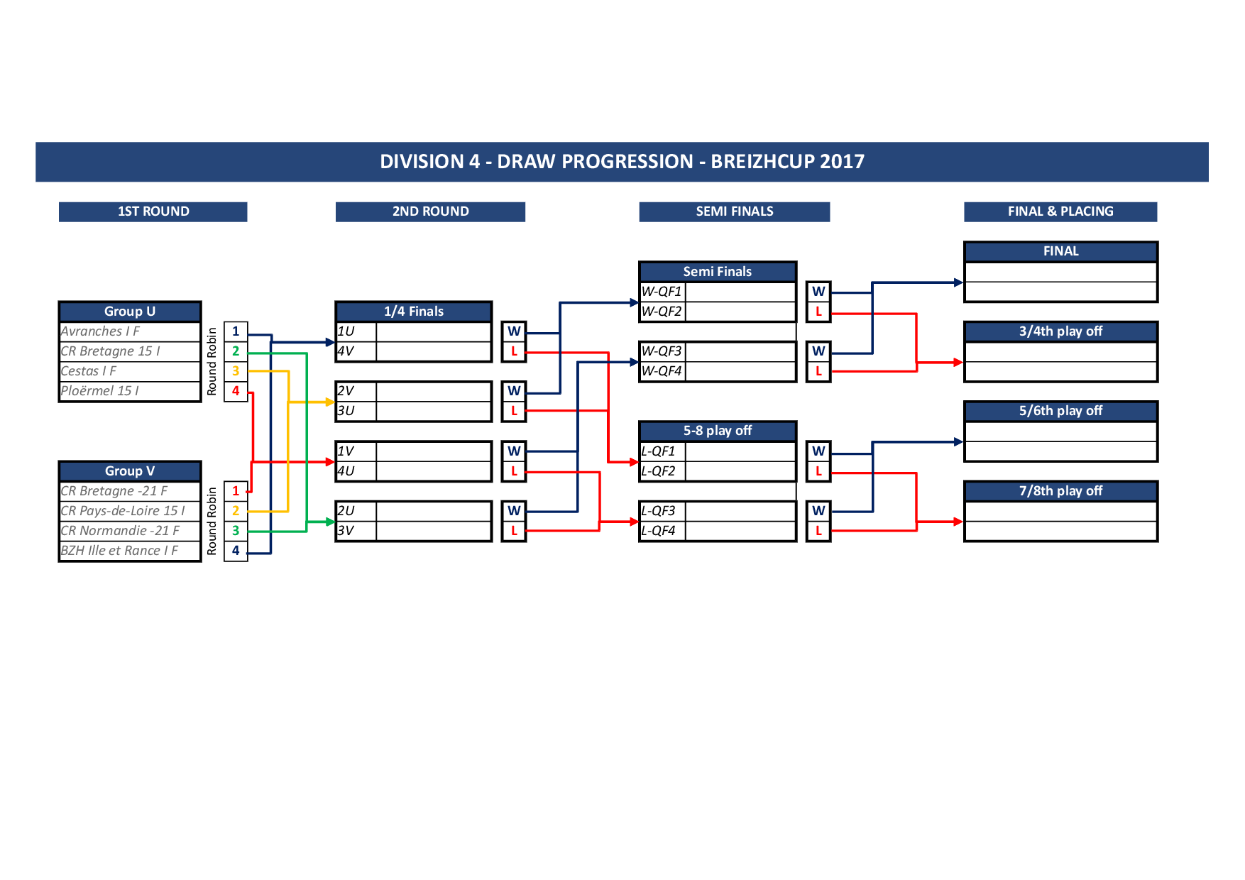 Format of 20th BreizhCup Acigné (FRA)